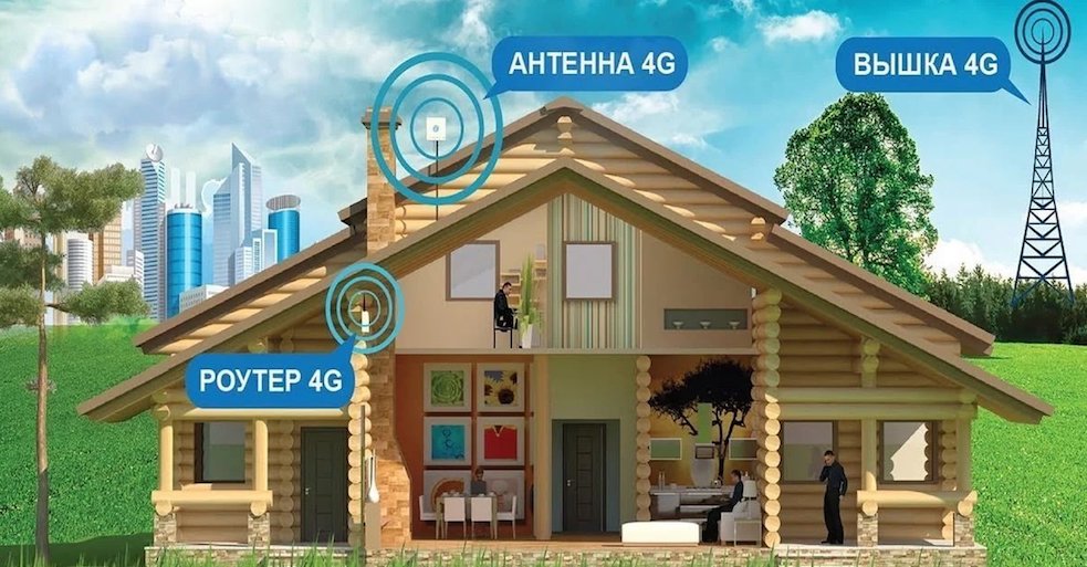 4G Интернет Вырица